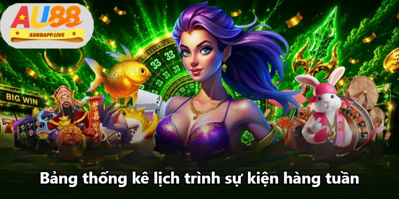 Bảng thống kê lịch trình sự kiện hàng tuần Bảng thống kê lịch trình sự kiện hàng tuần