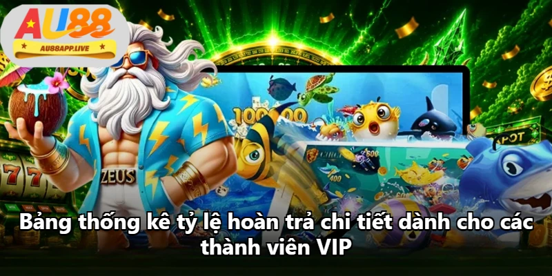 Bảng thống kê tỷ lệ hoàn trả chi tiết dành cho các thành viên VIP Bảng thống kê tỷ lệ hoàn trả chi tiết dành cho các thành viên VIP