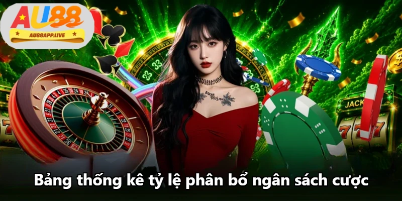Bảng thống kê tỷ lệ phân bổ ngân sách cược