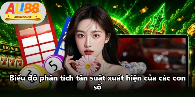 Biểu đồ phân tích tần suất xuất hiện của các con số Biểu đồ phân tích tần suất xuất hiện của các con số
